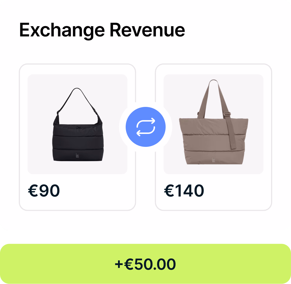 Umsatz sichern, Kunden behalten