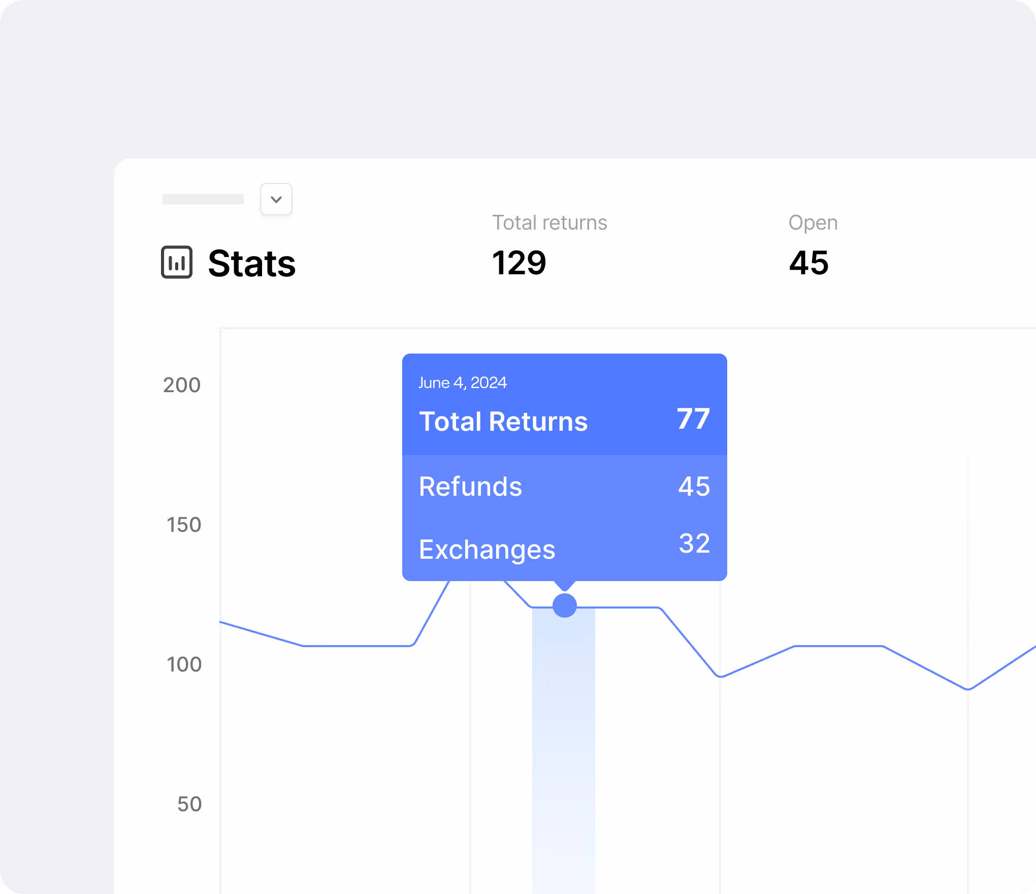 Retouren-Performance im Überblick